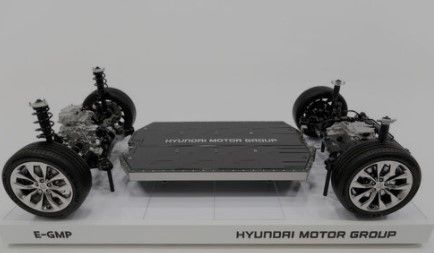 HMG liderará la carrera hacia la era eléctrica con la plataforma E-GMP HMG liderará la carrera hacia la era eléctrica con la plataforma E-GMP