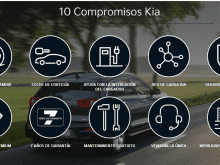 KIA SIGUE AMPLIANDO LA RED DE CARGADORES DE SUS CONCESIONARIOS, QUE DAN SERVICIO GRATUITO A SUS CLIENTES EN VIAJE KIA SIGUE AMPLIANDO LA RED DE CARGADORES DE SUS CONCESIONARIOS, QUE DAN SERVICIO GRATUITO A SUS CLIENTES EN VIAJE