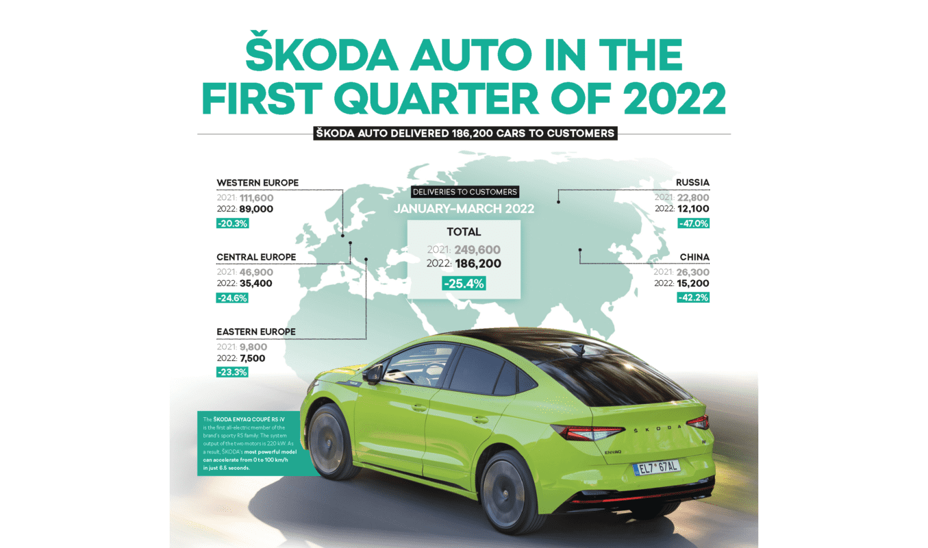 Ya se admiten pedidos del renovado Škoda Kamiq – ŠKODA
