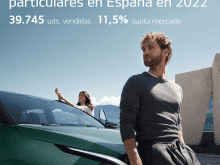 KIA IBERIA CIERRA EL 2022 COMO LA MARCA MÁS VENDIDA EN EL CANAL DE PARTICULARES KIA IBERIA CIERRA EL 2022 COMO LA MARCA MÁS VENDIDA EN EL CANAL DE PARTICULARES