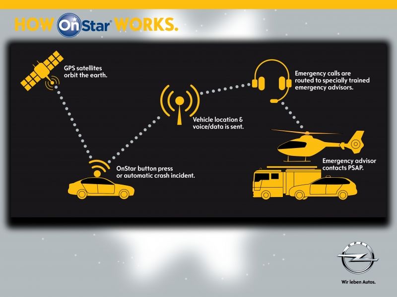 Opel trae el servicio de emergencia OnStar a España Opel trae el servicio de emergencia OnStar a España