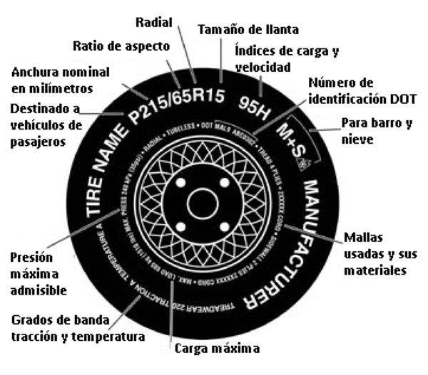 Cosas a tener en cuenta sobre los neumáticos y su caducidad Cosas a tener en cuenta sobre los neumáticos y su caducidad