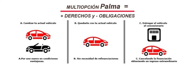Sistema de Financiación Multiopción Sistema de Financiación Multiopción
