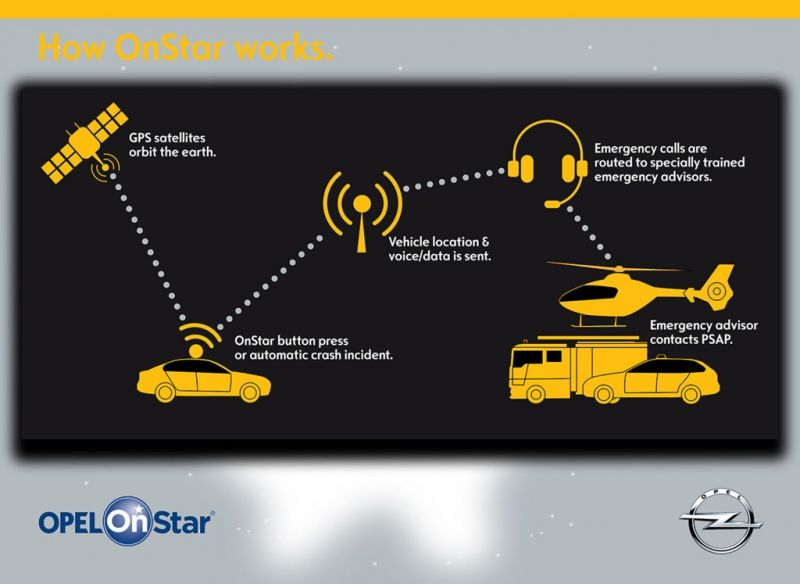 Opel explota el lado más seguro y servicial de la conectividad con el sistema OnStar Opel explota el lado más seguro y servicial de la conectividad con el sistema OnStar