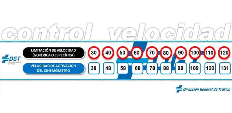 Tolerancia 7 de los Radares! Tolerancia 7 de los Radares!