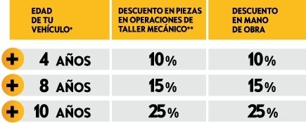 SIEMPRE OPEL SIEMPRE OPEL