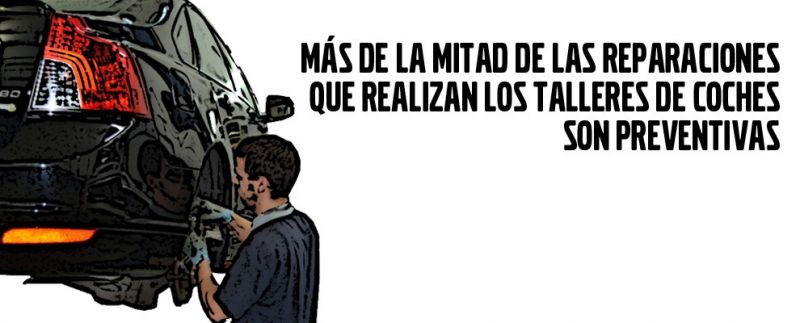 MÁS DE LA MITAD DE LAS REPARACIONES QUE REALIZAN LOS TALLERES DE COCHES SON PREVENTIVAS MÁS DE LA MITAD DE LAS REPARACIONES QUE REALIZAN LOS TALLERES DE COCHES SON PREVENTIVAS