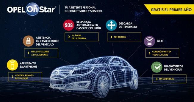 Descubre el sistema Opel OnStar Descubre el sistema Opel OnStar