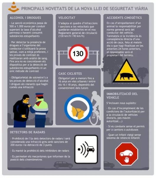 PRINCIPALS NOVETATS DE LA NOVA LLEI DE SEGURETAT VIÀRIA PRINCIPALS NOVETATS DE LA NOVA LLEI DE SEGURETAT VIÀRIA