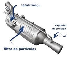 FILTROS DE PARTÍCULAS FILTROS DE PARTÍCULAS