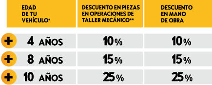 myOpel.es myOpel.es