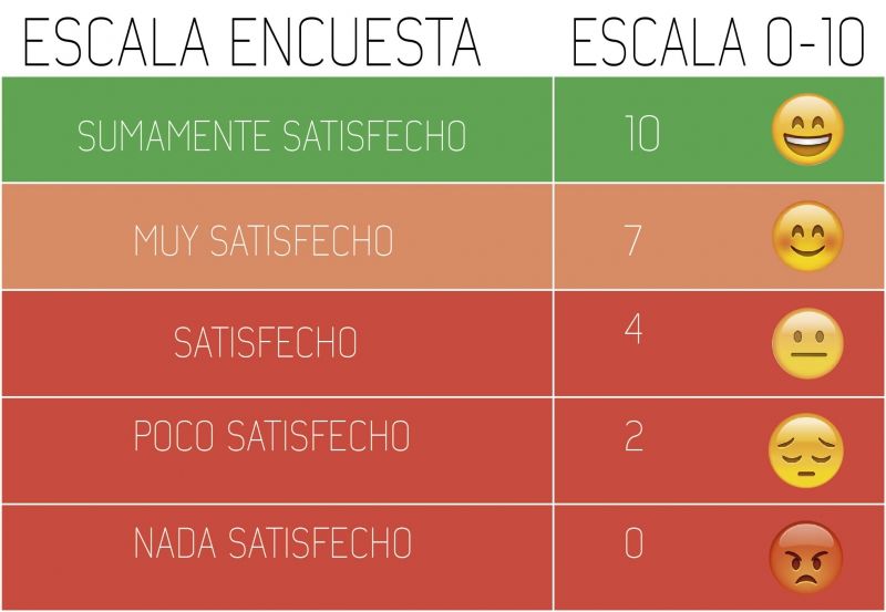 Clientes Sumamente Satisfechos Clientes Sumamente Satisfechos