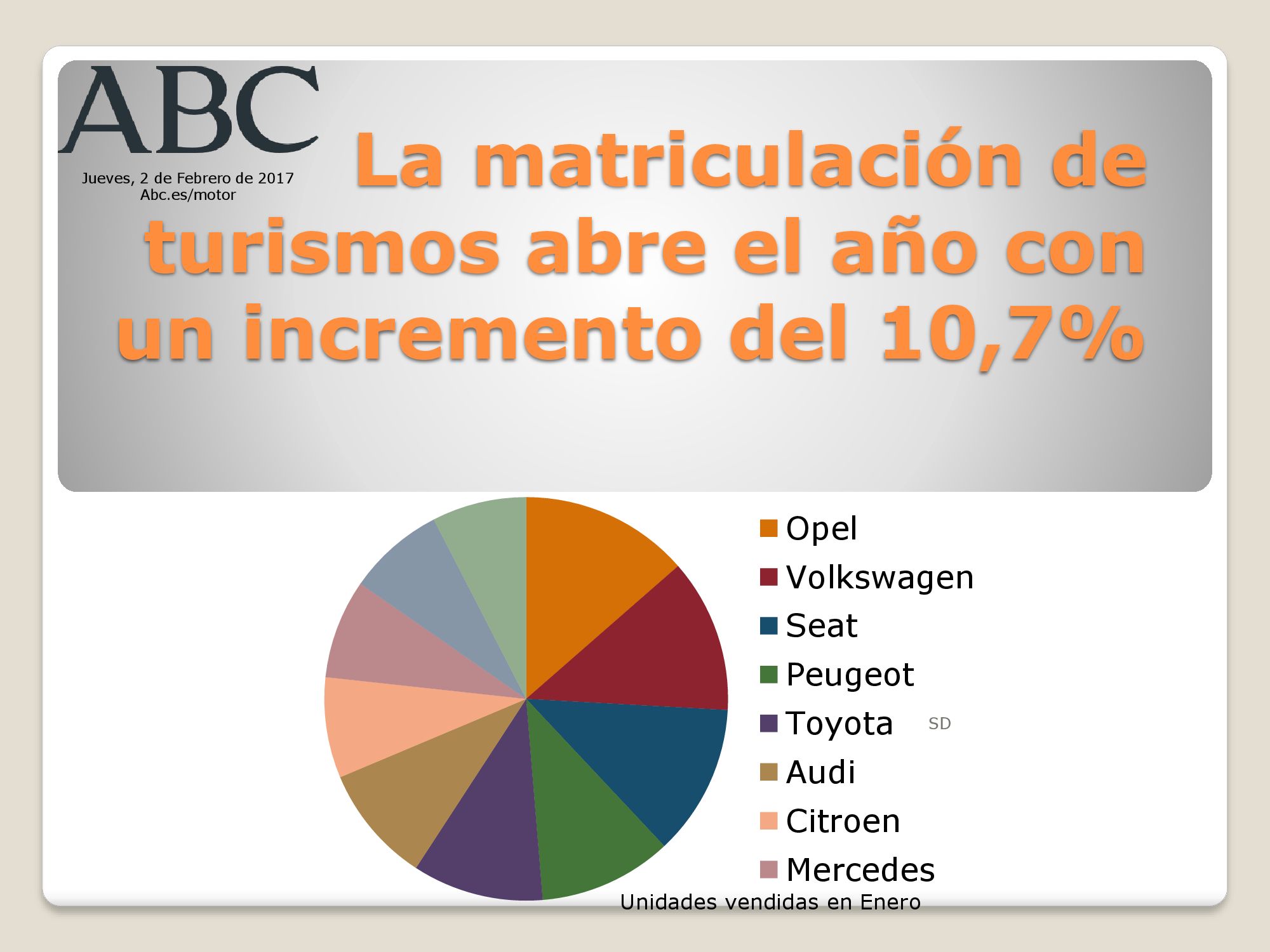 La matriculación de turismos abre el año con un incremento del 10.7% La matriculación de turismos abre el año con un incremento del 10.7%