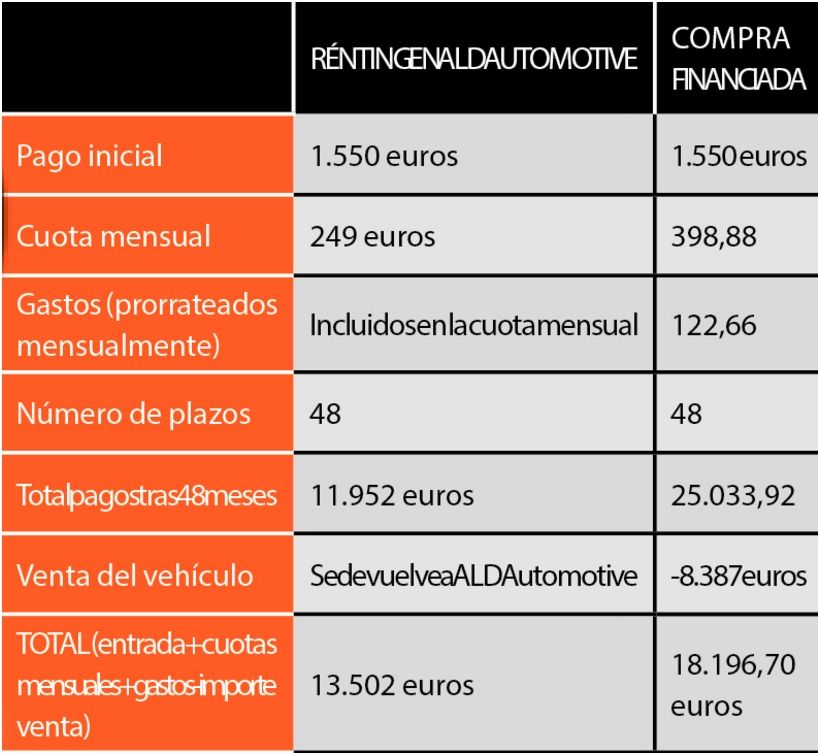 Rénting para particulares: ¿Merece la pena? Rénting para particulares: ¿Merece la pena?