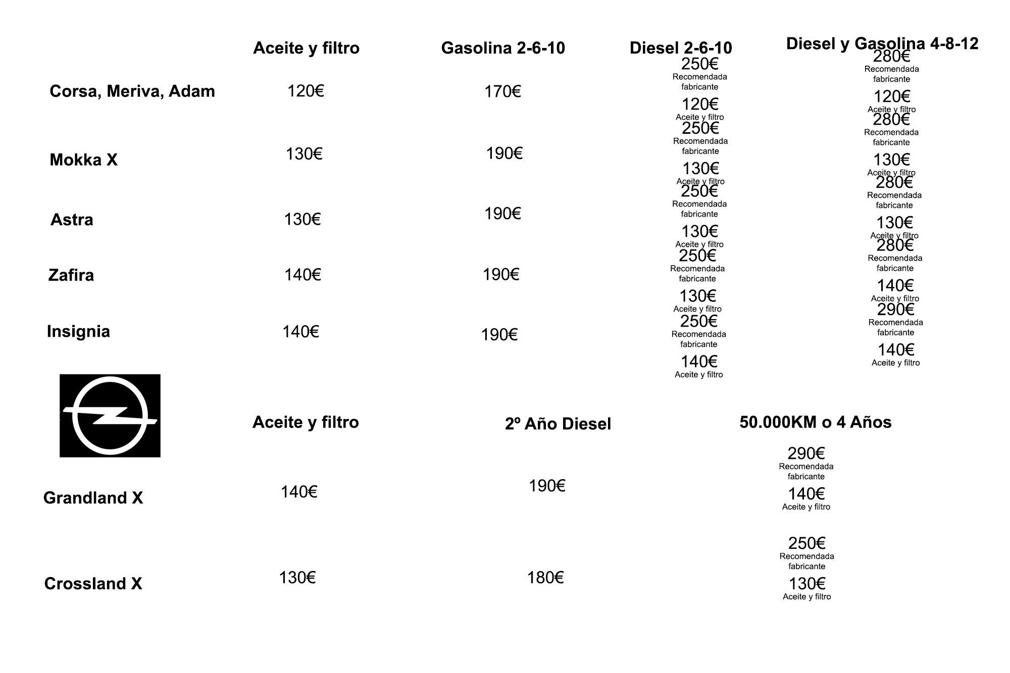Revisiones Revisiones