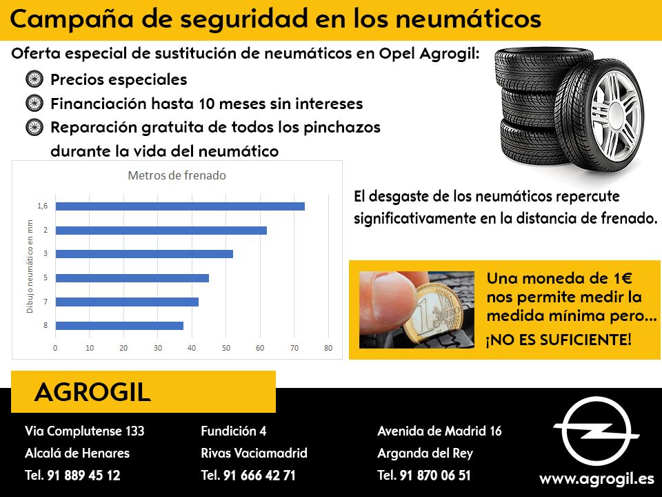 CAMPAÑA DE SEGURIDAD EN LOS NEUMÁTICOS CAMPAÑA DE SEGURIDAD EN LOS NEUMÁTICOS