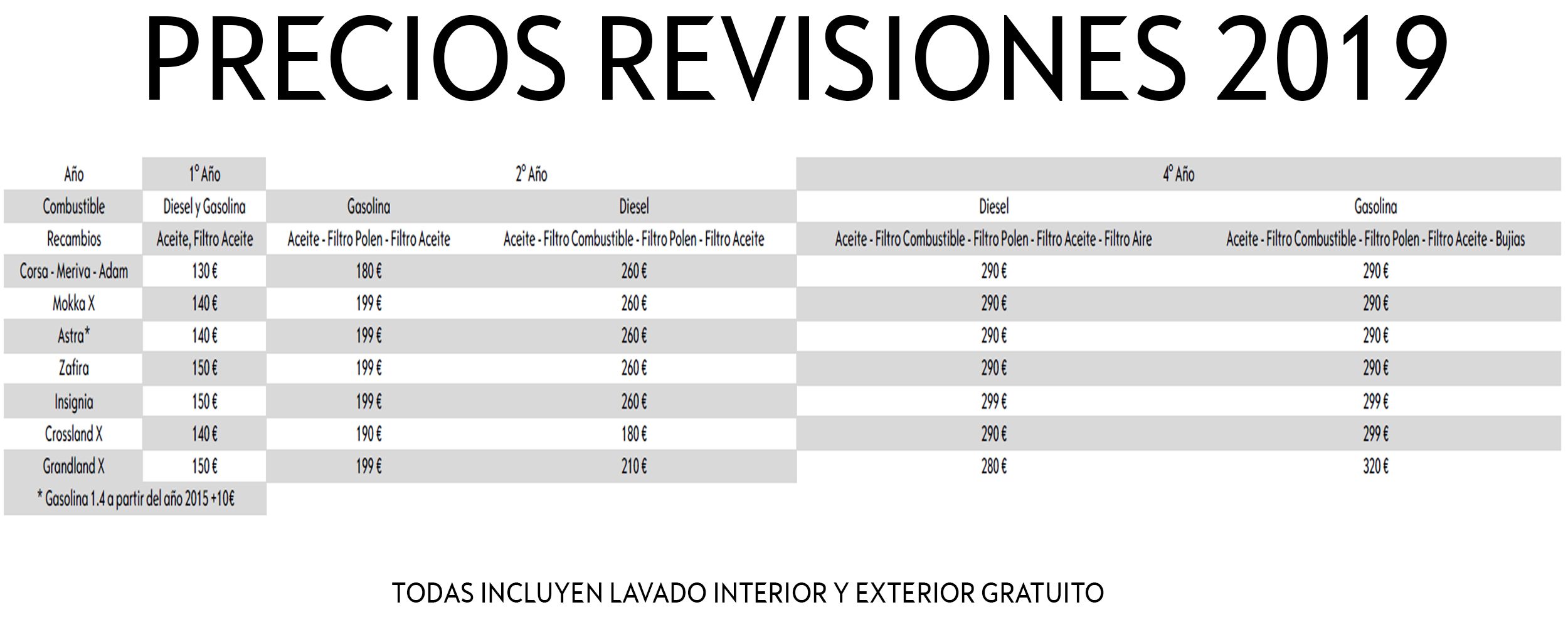 Ofertas Revisiones 2019 Ofertas Revisiones 2019