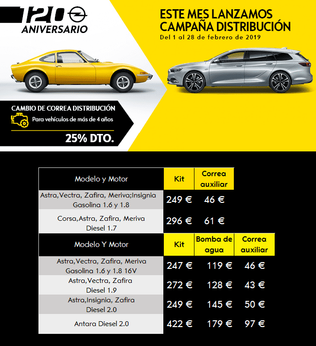 OFERTA ESPECIAL KIT DISTRIBUCIÓN OPEL OFERTA ESPECIAL KIT DISTRIBUCIÓN OPEL