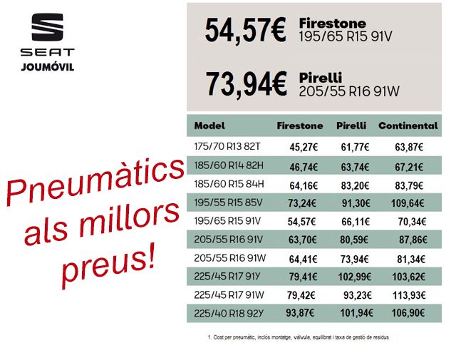 SEAT: FIRESTONE I PIRELLI AL MILLOR PREU SEAT: FIRESTONE I PIRELLI AL MILLOR PREU