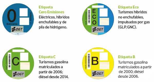 RESTRICCIONES DE TRÁFICO EN EL CENTRO DE MADRID RESTRICCIONES DE TRÁFICO EN EL CENTRO DE MADRID