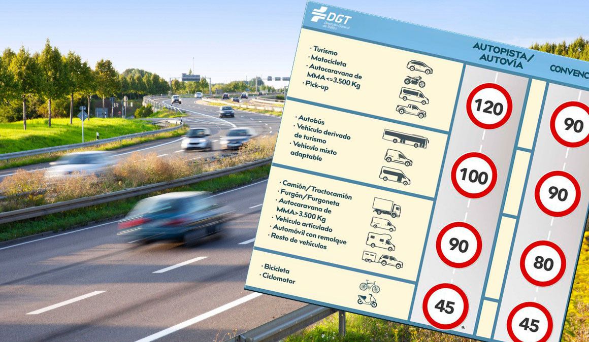 LIMITES DE VELOCIDAD SEGÚN VEHÍCULOS LIMITES DE VELOCIDAD SEGÚN VEHÍCULOS