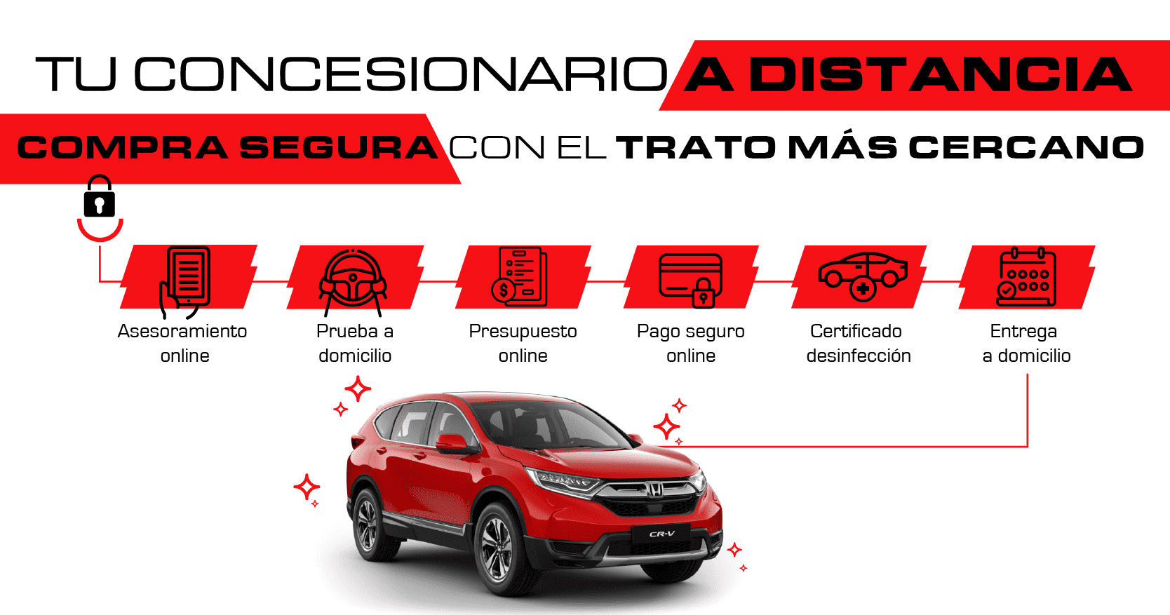 Tu Concesionario A Distancia: para una compra segura con el trato más cercano. Tu Concesionario A Distancia: para una compra segura con el trato más cercano.