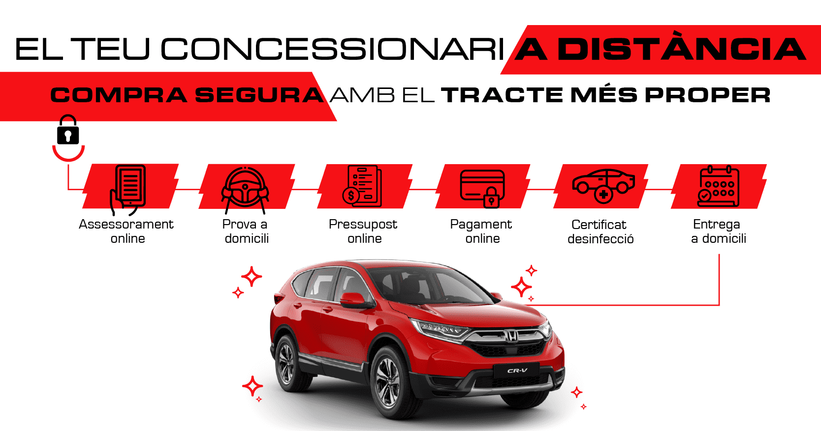 El teu Concessionari A Distància: per una compra segura amb el tracte més proper. El teu Concessionari A Distància: per una compra segura amb el tracte més proper.