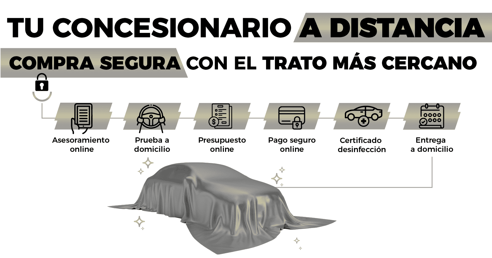 Tu Concesionario A Distancia: para una compra segura con el trato más cercano. Tu Concesionario A Distancia: para una compra segura con el trato más cercano.