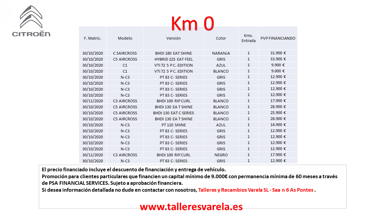 Listado de coches Km 0 - Noviembre 2020 Listado de coches Km 0 - Noviembre 2020