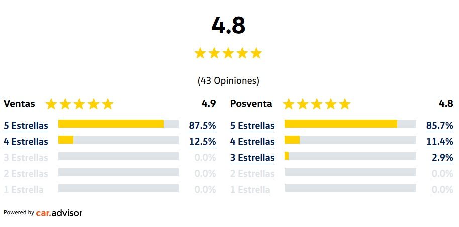Opiniones Opiniones